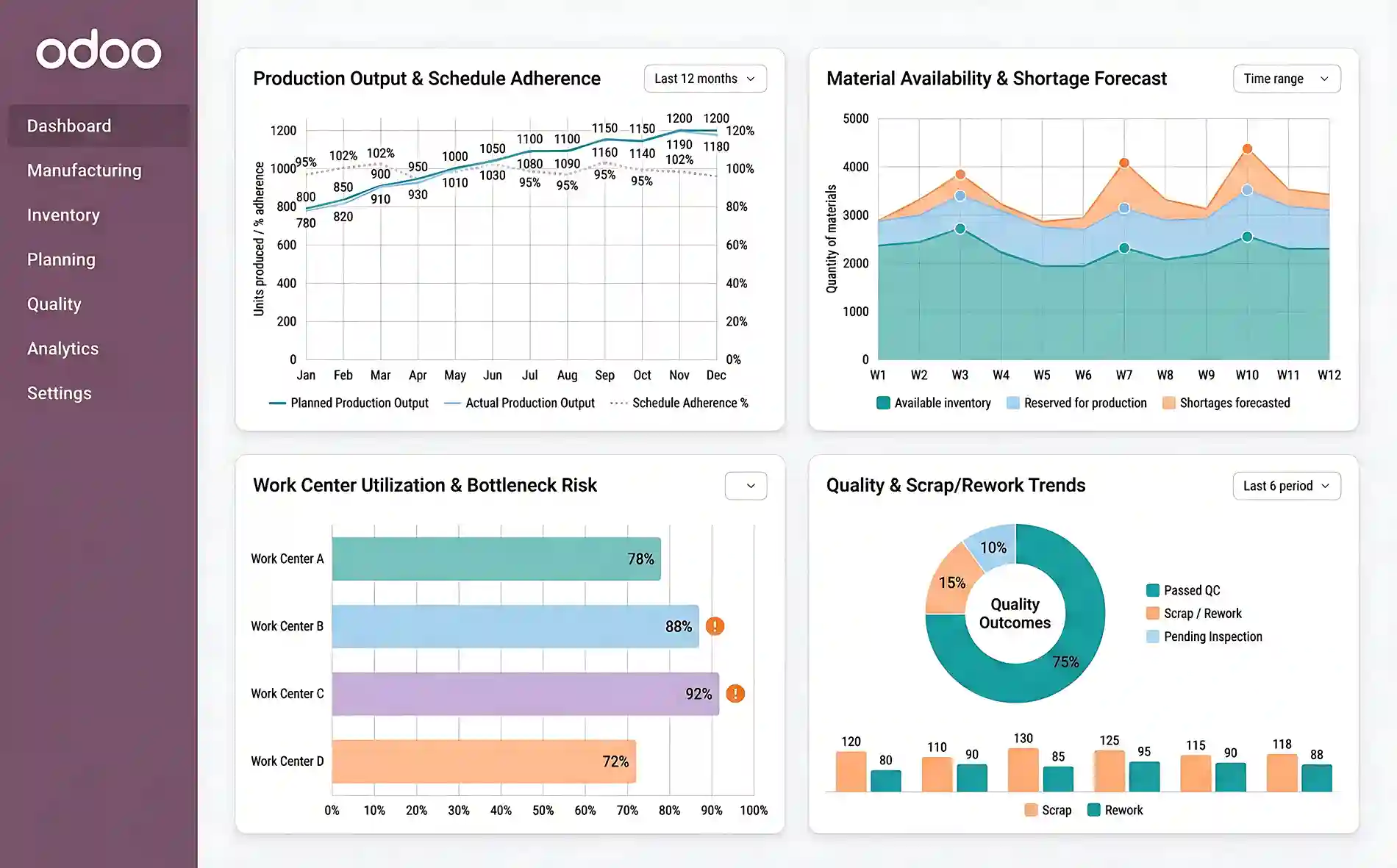 Manufacturing MRP and production planning with Odoo — work orders, capacity scheduling, and material requirements