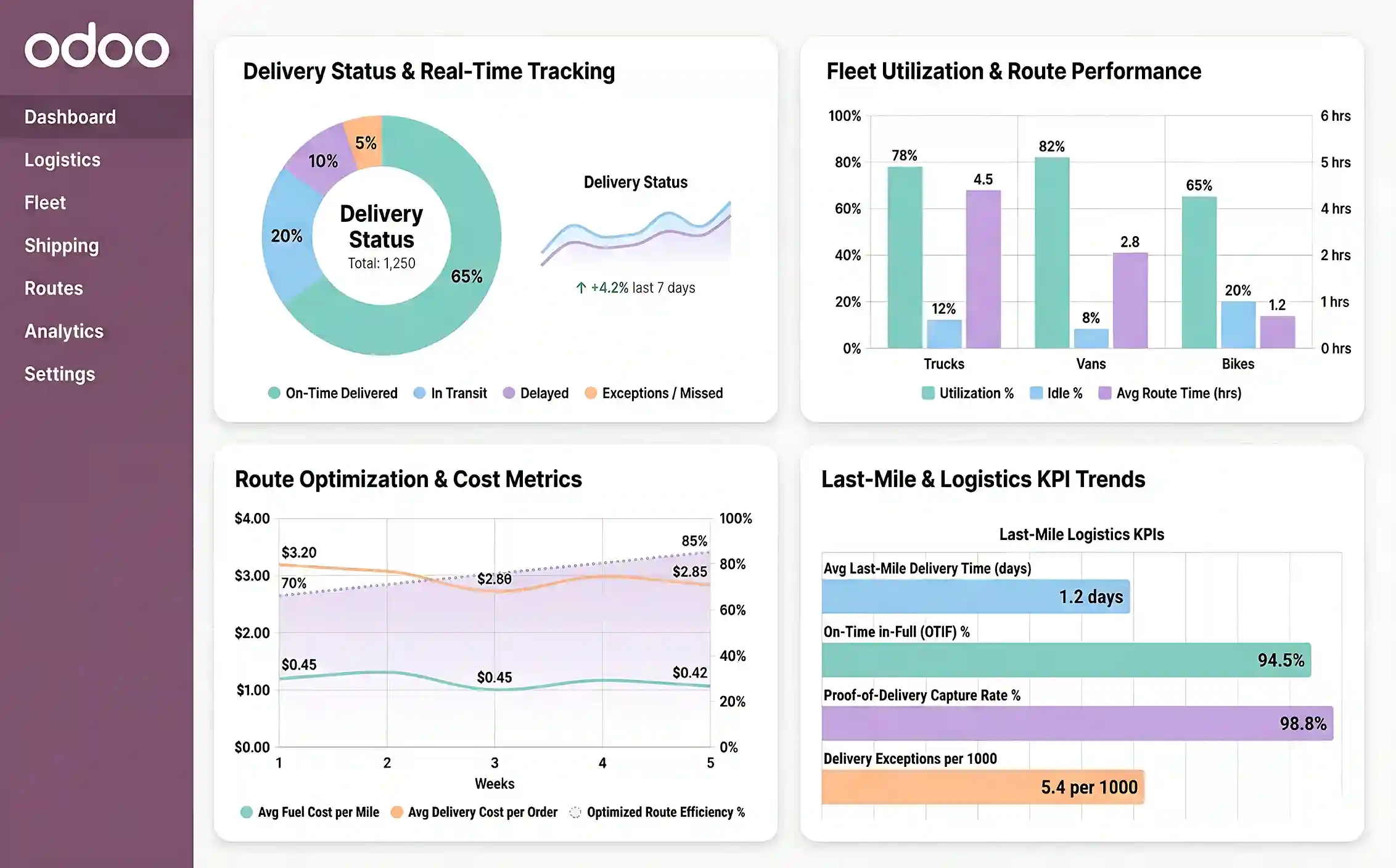 Logistics, Transportation & Distribution Management with Odoo for Supply Chain