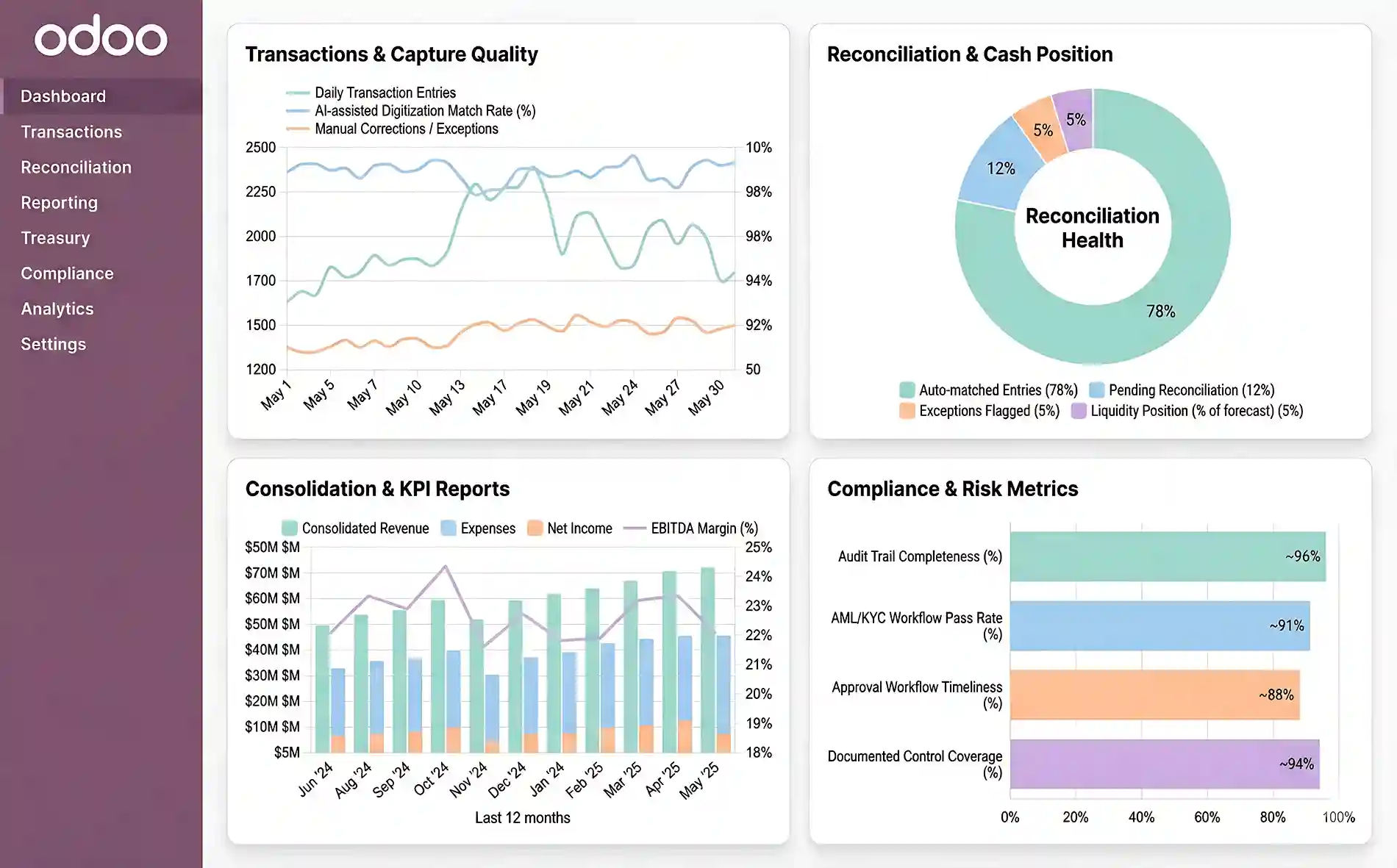  Odoo for Finance & Banking: End-to-End Financial Workflows & Use Cases
 