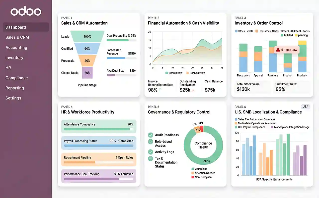  Core Features, Capabilities & Small-Business Enhancements in Odoo for Small Business
 