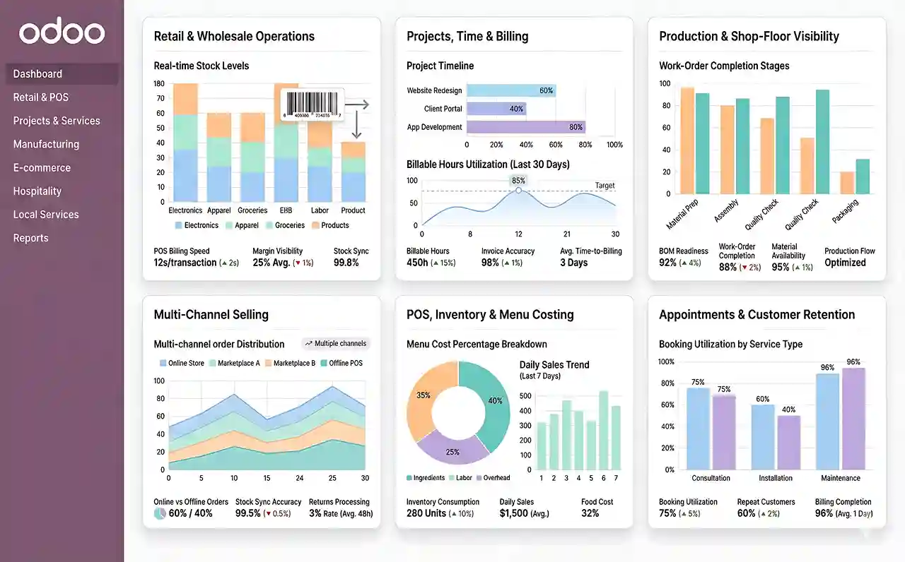 Odoo for Small Business - Industry-Specific Use Cases & Real Applications  