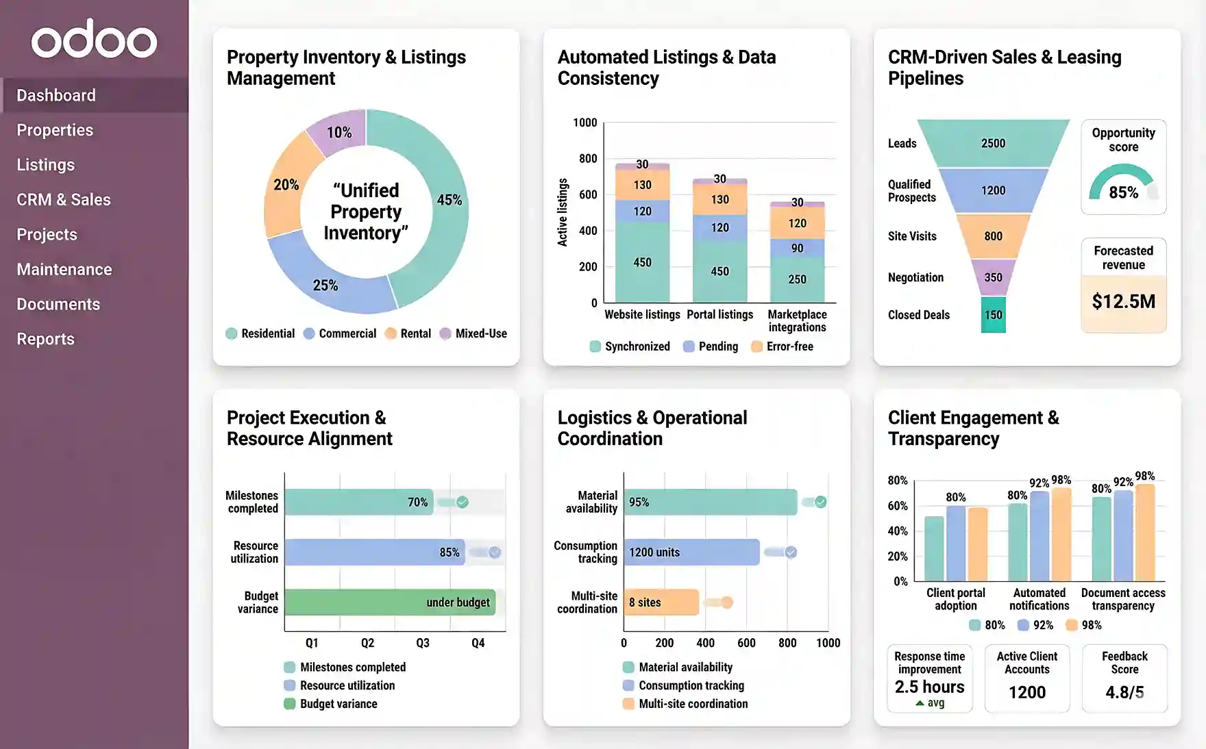 End-to-end property lifecycle management with Odoo ERP