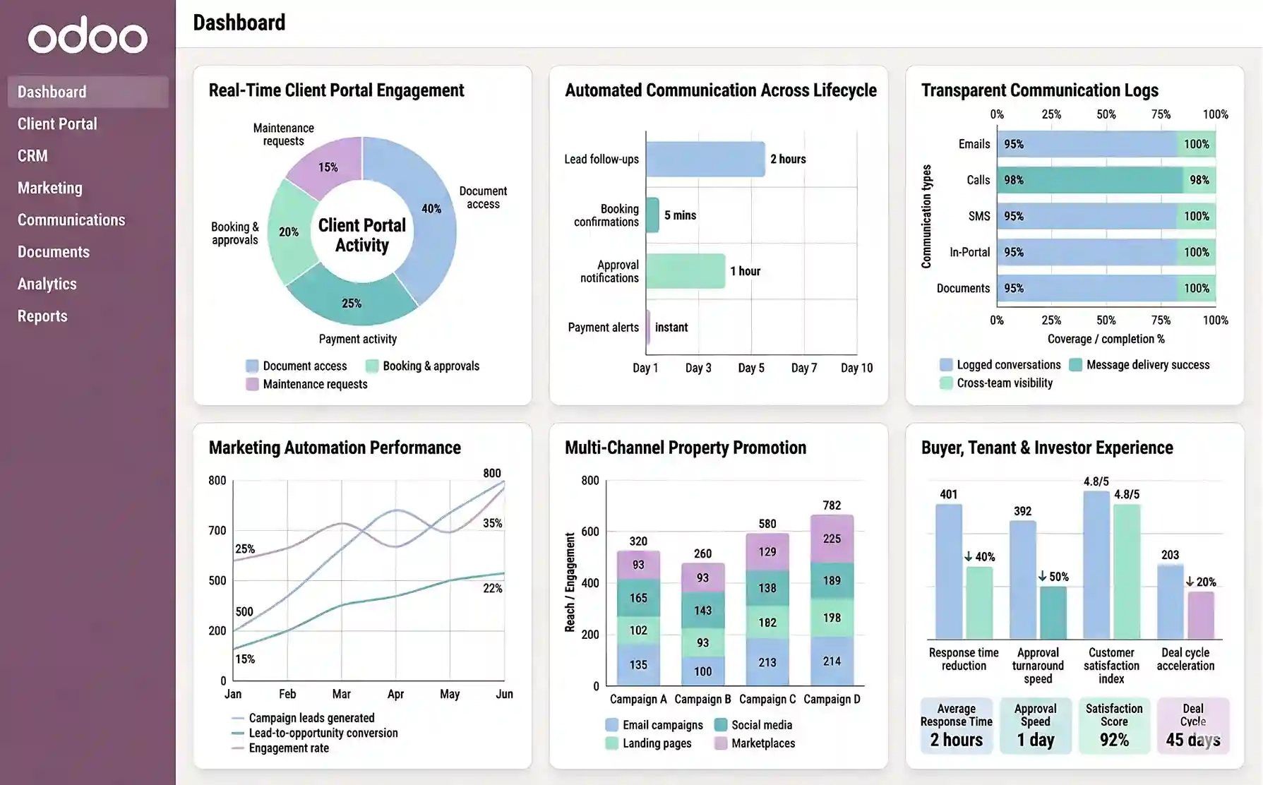  Client Experience & Marketing Automation in Odoo for Real Estate  