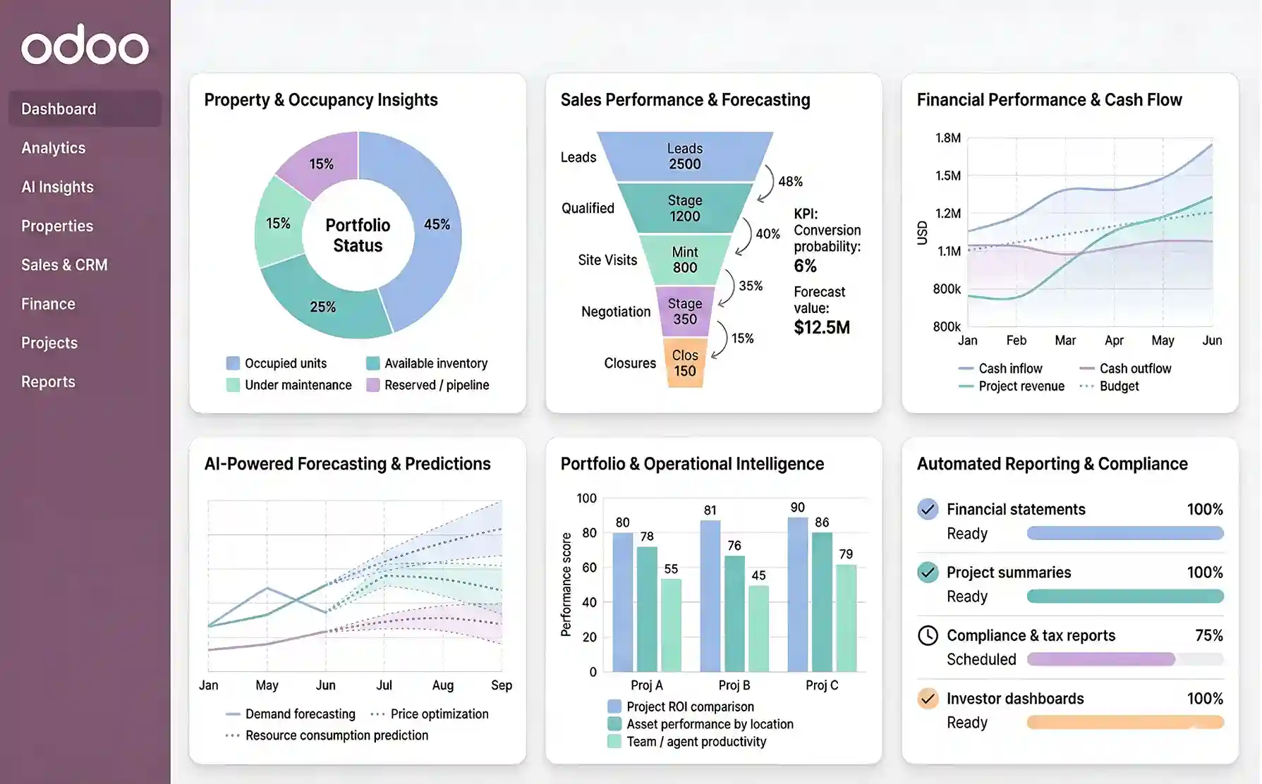 Real-time analytics and AI-powered insights for Odoo real estate management