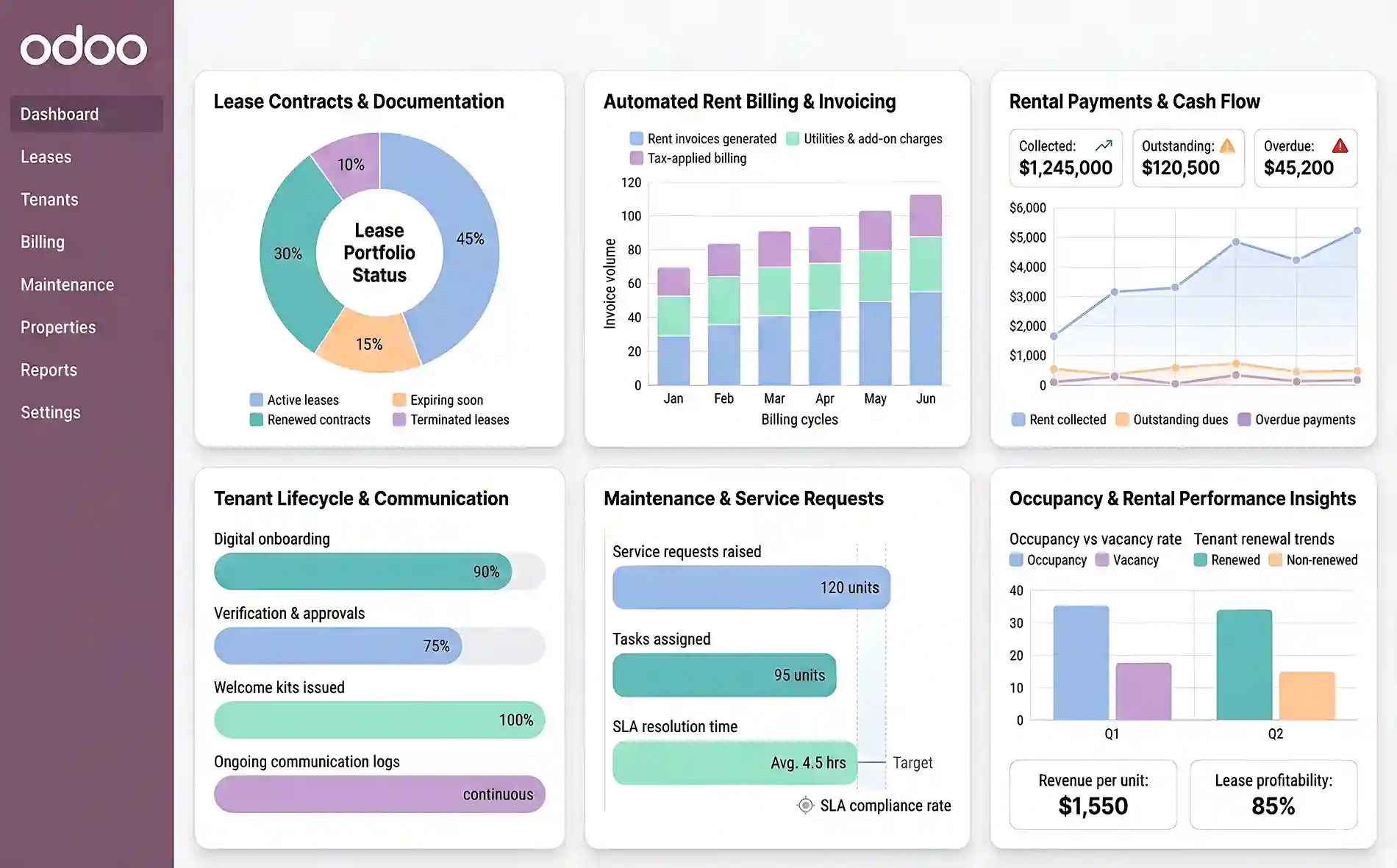  Lease & Tenant Management with Odoo for Real Estate  