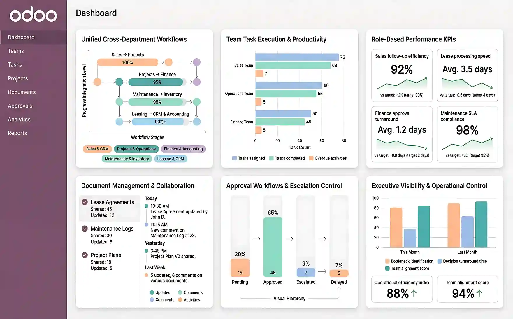   Workforce Productivity & Collaboration in Odoo for Real Estate 
