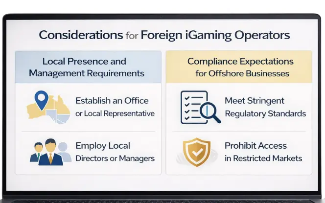 A corporate-style desktop dashboard for the Australia iGaming License, divided into Notable Trends and Regulatory Modernization, showing icons for stricter advertising rules, credit card ban, high-profile inquiries, stronger Northern Territory laws, due diligence, and greater data-sharing.