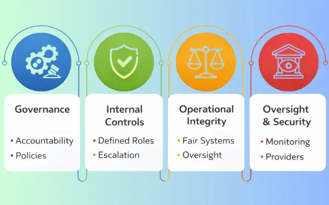 Core Complience requiement