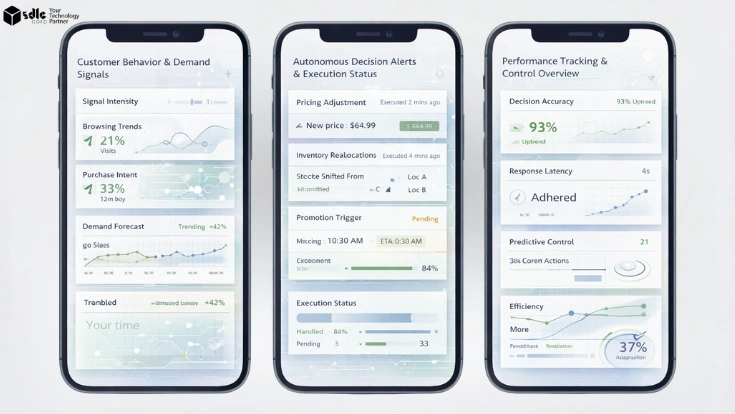 Retail agentic AI overview with demand signals, autonomous alerts, execution status, and AI cutouts in clean enterprise mobile dashboards.