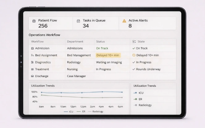 Agentic AI Supporting Healthcare Operations Dashboard Tablet dashboard showing agentic AI coordinating healthcare tasks patient status and resources in real time.