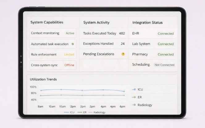 Core Capabilities of Agentic Healthcare Systems Dashboard Tablet dashboard showing core agentic system capabilities with data intake context reasoning and controlled actions.
