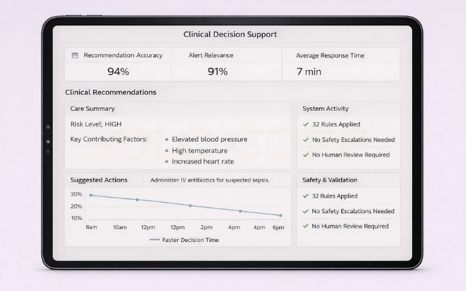 Clinical Decision Support Improvements Dashboard Clinical decision support dashboard showing patient trends risk scoring and fewer more relevant alerts.