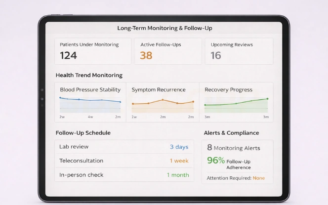 Long Term Monitoring and Follow Up Dashboard Long term patient monitoring dashboard showing multi week trends stability status and follow up schedule.