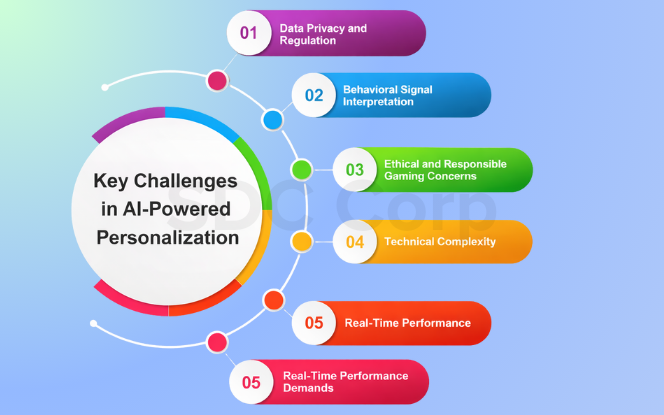 Futuristic digital illustration of a user interacting with a voice-controlled casino platform, featuring holographic game elements, biometric authentication visuals, and virtual roulette in a neon-lit interface.