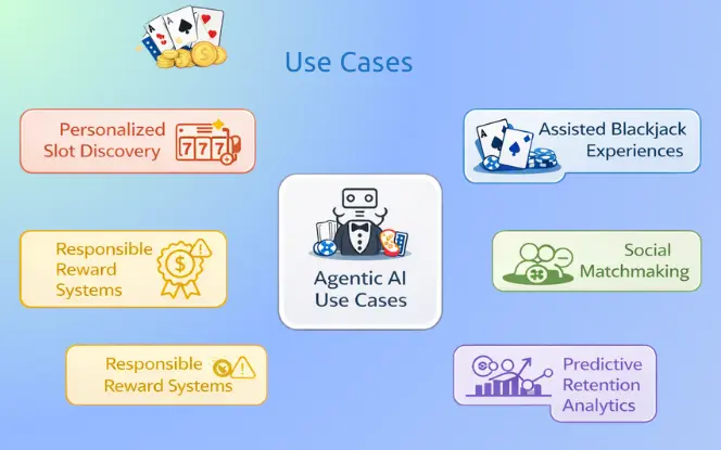 AI-driven casino game mechanics on three smartphone screens