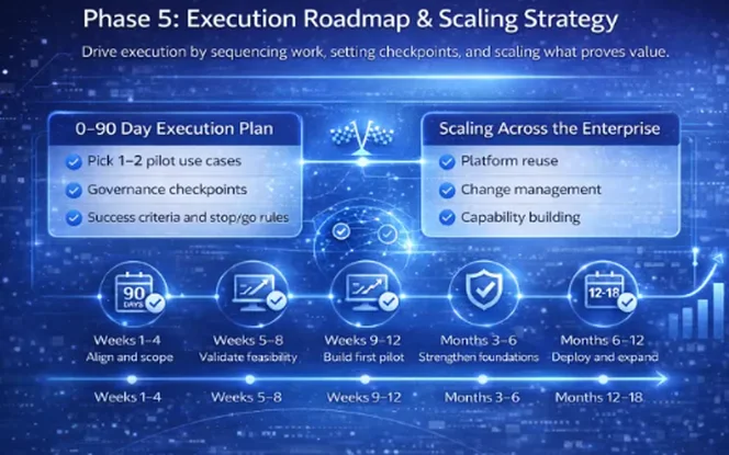 Enterprise AI execution roadmap with a 90-day plan and scaling strategy