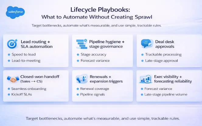 Tablet-based seller dashboard interface showing product listings, order statuses, inventory levels, and earnings analytics in a multi-vendor eCommerce app