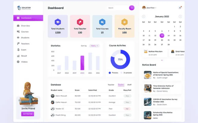 EdTech dashboard preview showing courses, assignments, quizzes, and analytics widgetse