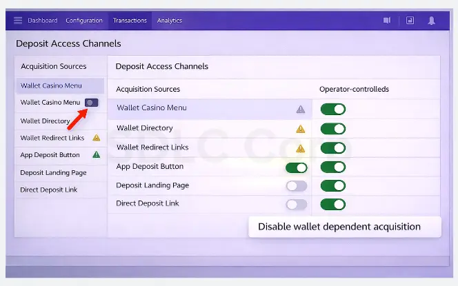 Casino payments admin panel showing deposit access channels with wallet casino menu and redirect links disabled while operator-controlled deposit buttons and landing pages remain active
