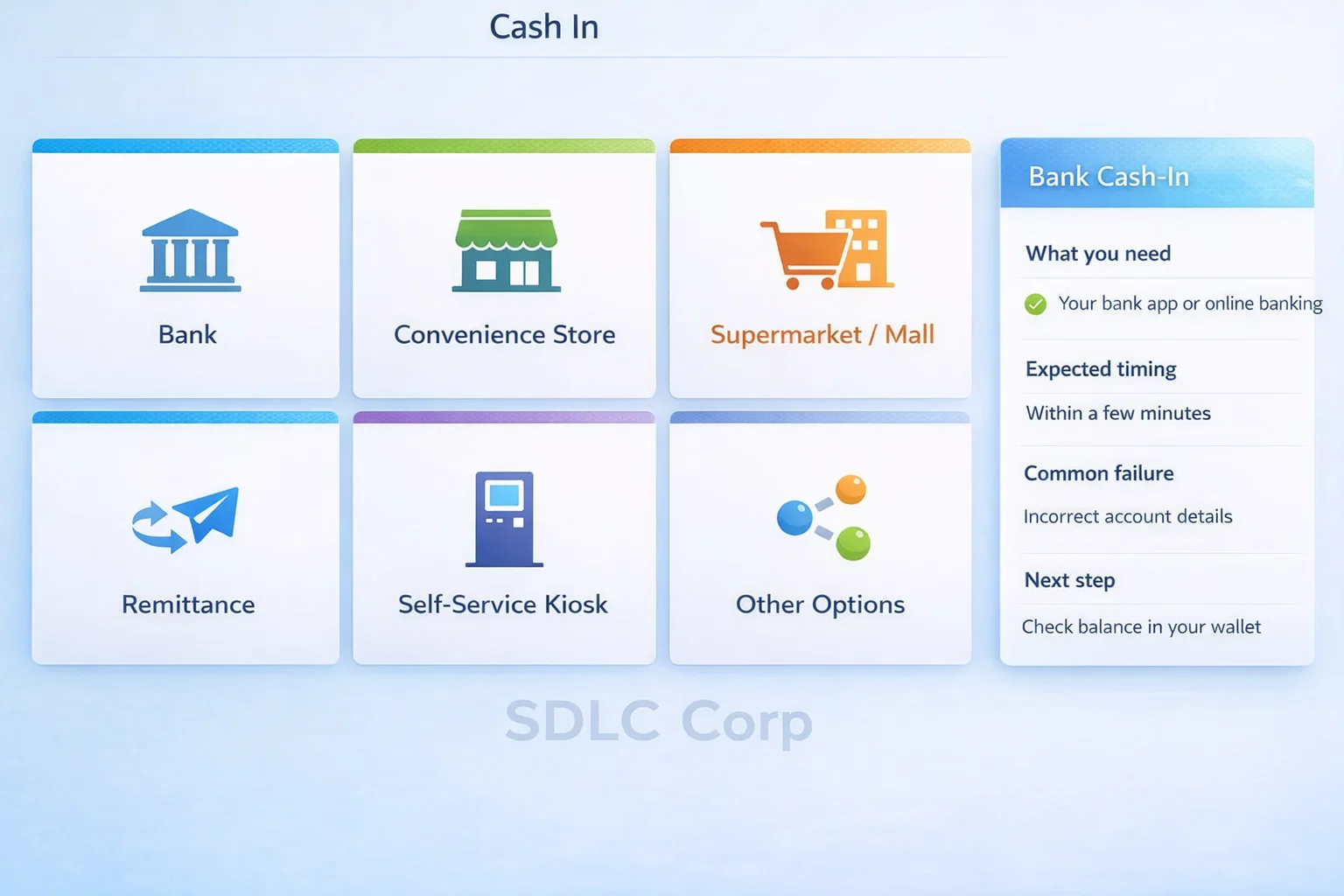 “Cash-in channel selection screen with bank, store, and kiosk options