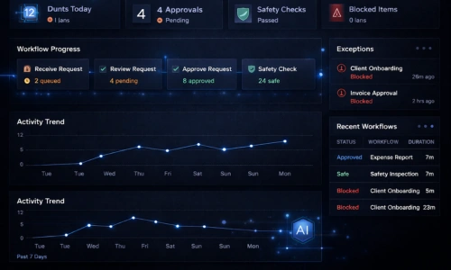 Workflow automation dashboard with approvals and visibility