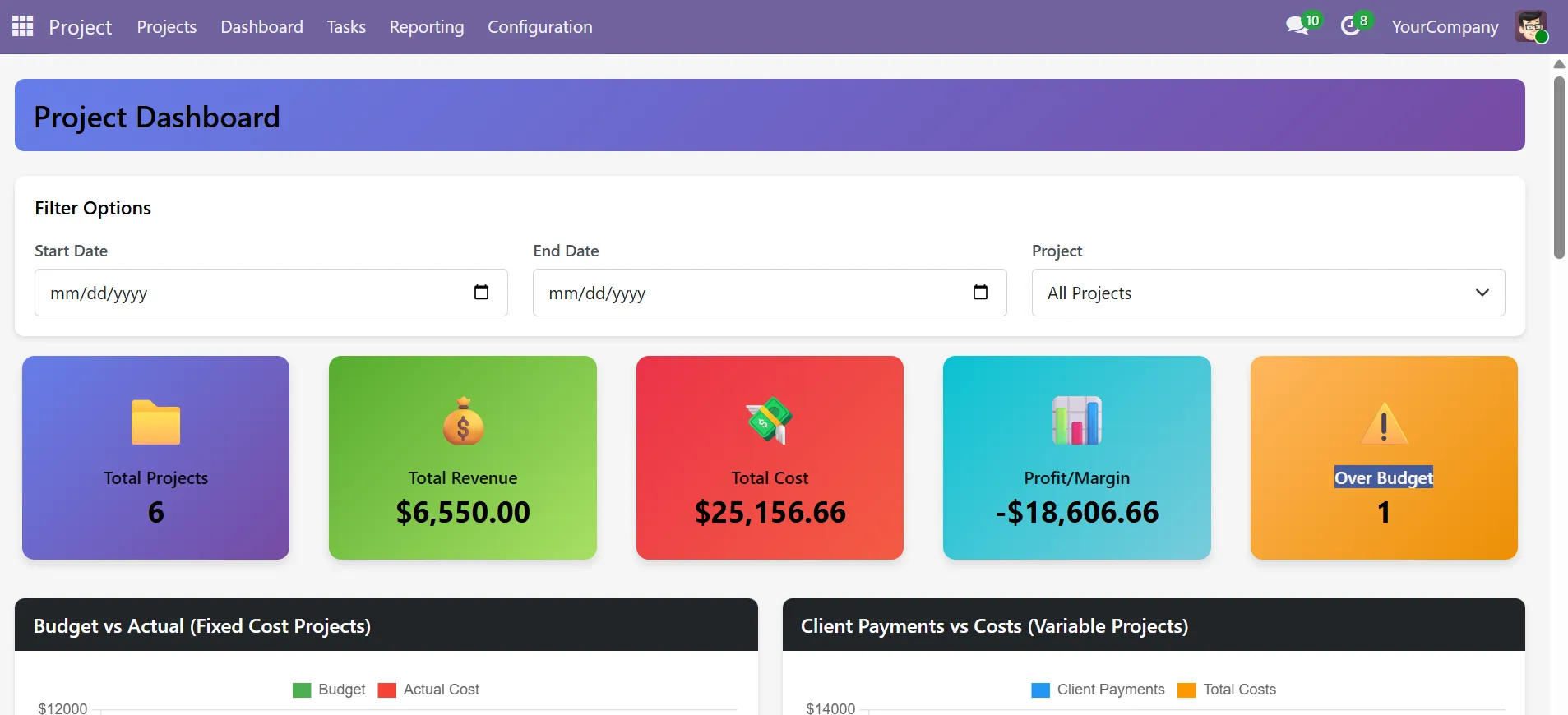 Project dashboard showing cost, revenue, margin, and variance review
