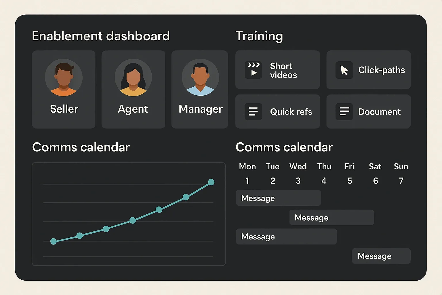 Enablement dashboard showing user roles, training modules, and communication calendar