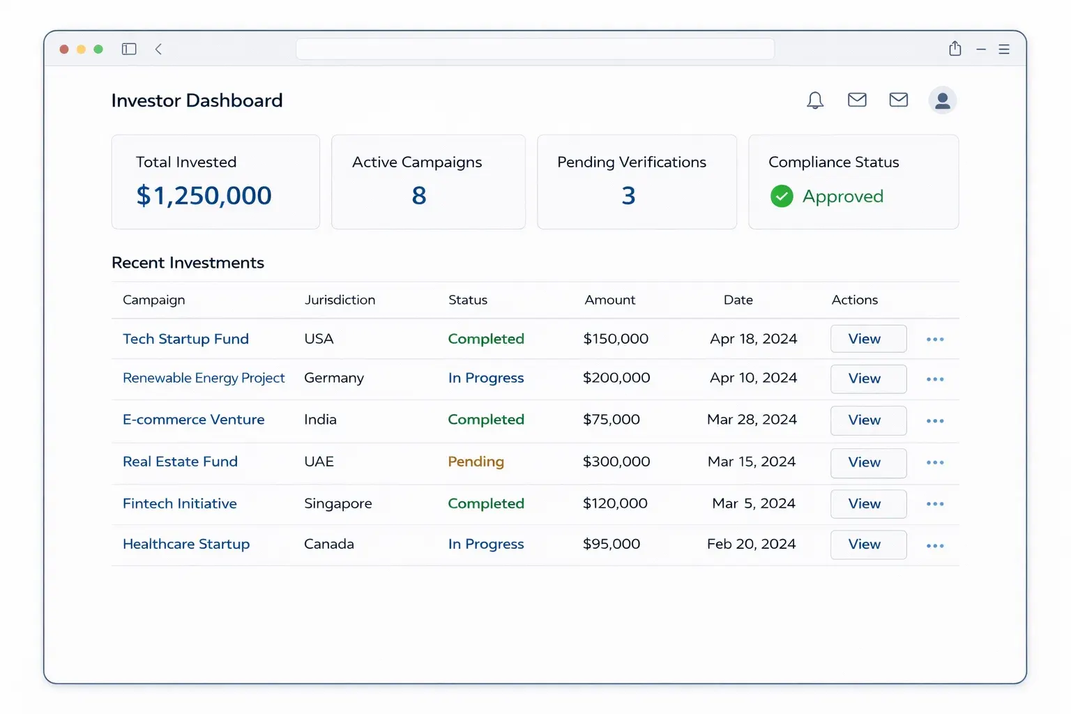 Investor dashboard showing total invested, active campaigns, pending verifications, and compliance status