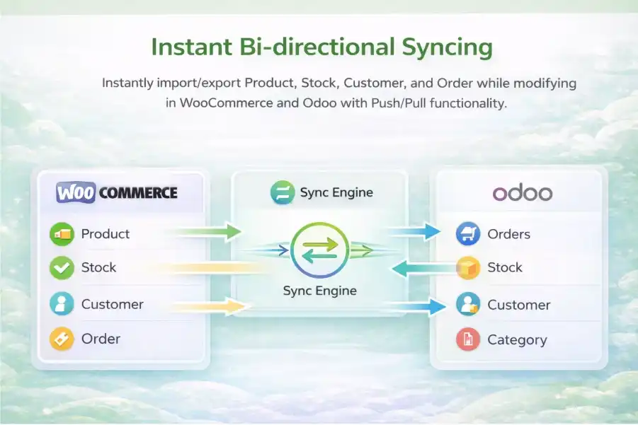 Odoo WooCommerce Connector instant Bi-directional Sync Engine