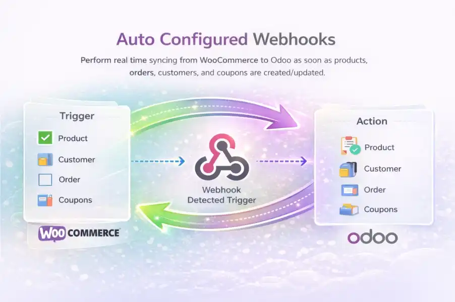 Odoo WooCommerce Connector Real time Sync with Auto Webhooks