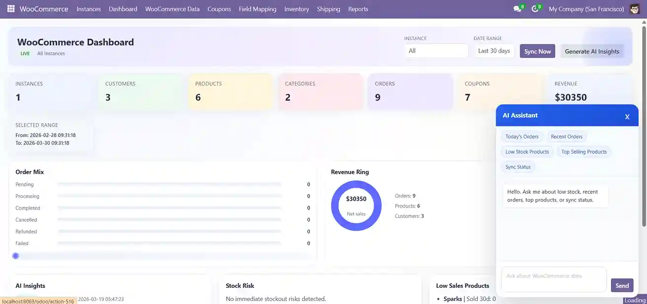 Setup & Dashboard Overview.