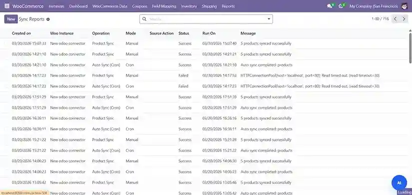 Monitoring & Reports.