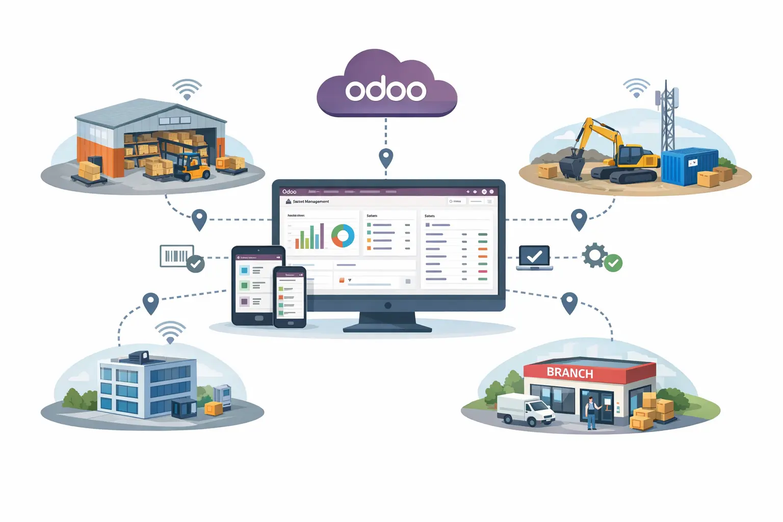 Multi-Location-Asset-Management