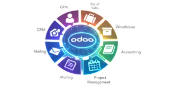 NETCOO Odoo ERP implementation — business operations and finance by SDLC Corp