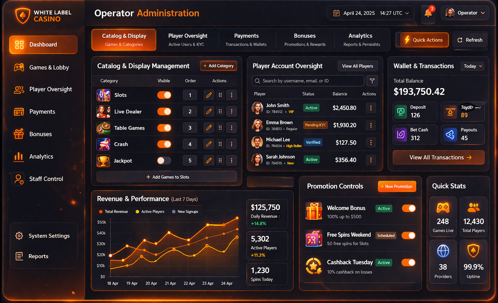 White label casino solution — operator back-office and admin panel — SDLC Corp