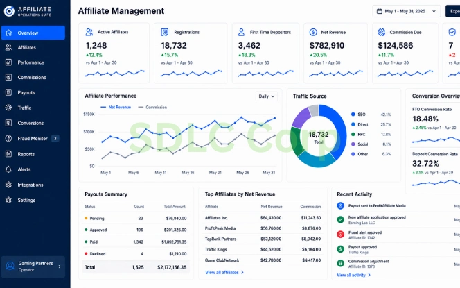 Dashboard for iGaming operators showing affiliate performance and payout metrics