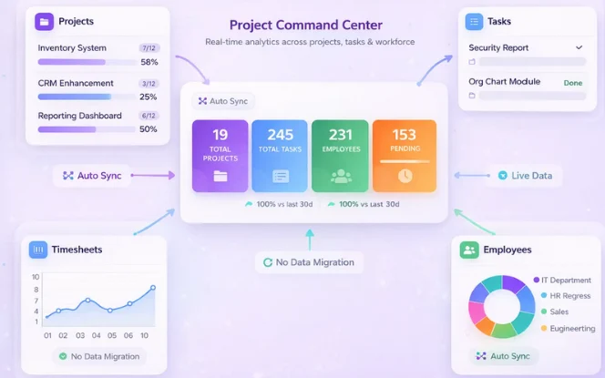 Project-Command-Center