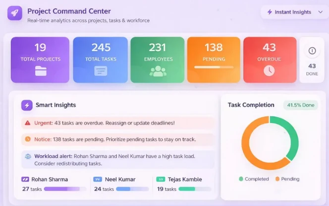 Project-Command-Center-Monitoring