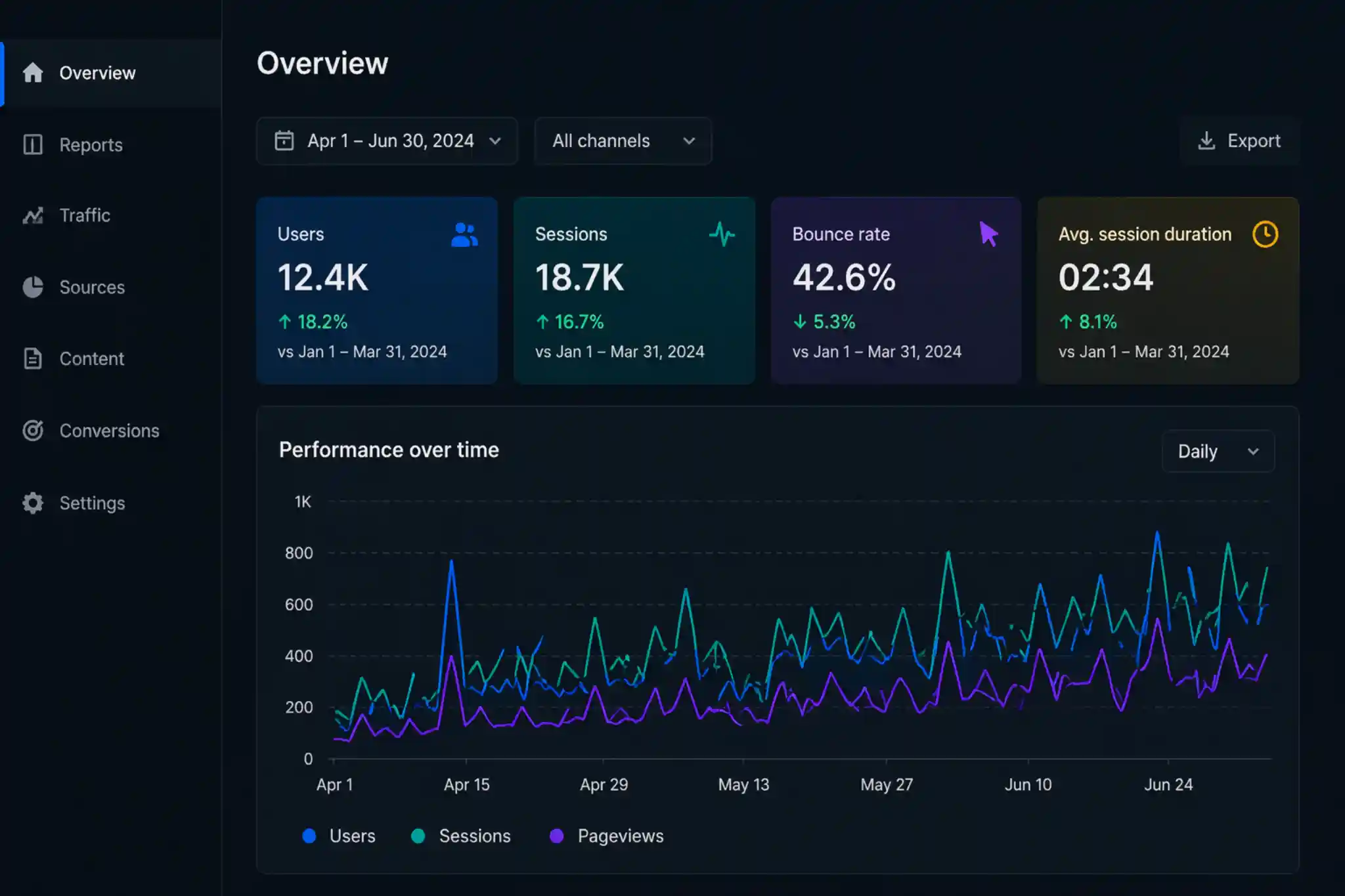Deployment & Go-Live Support