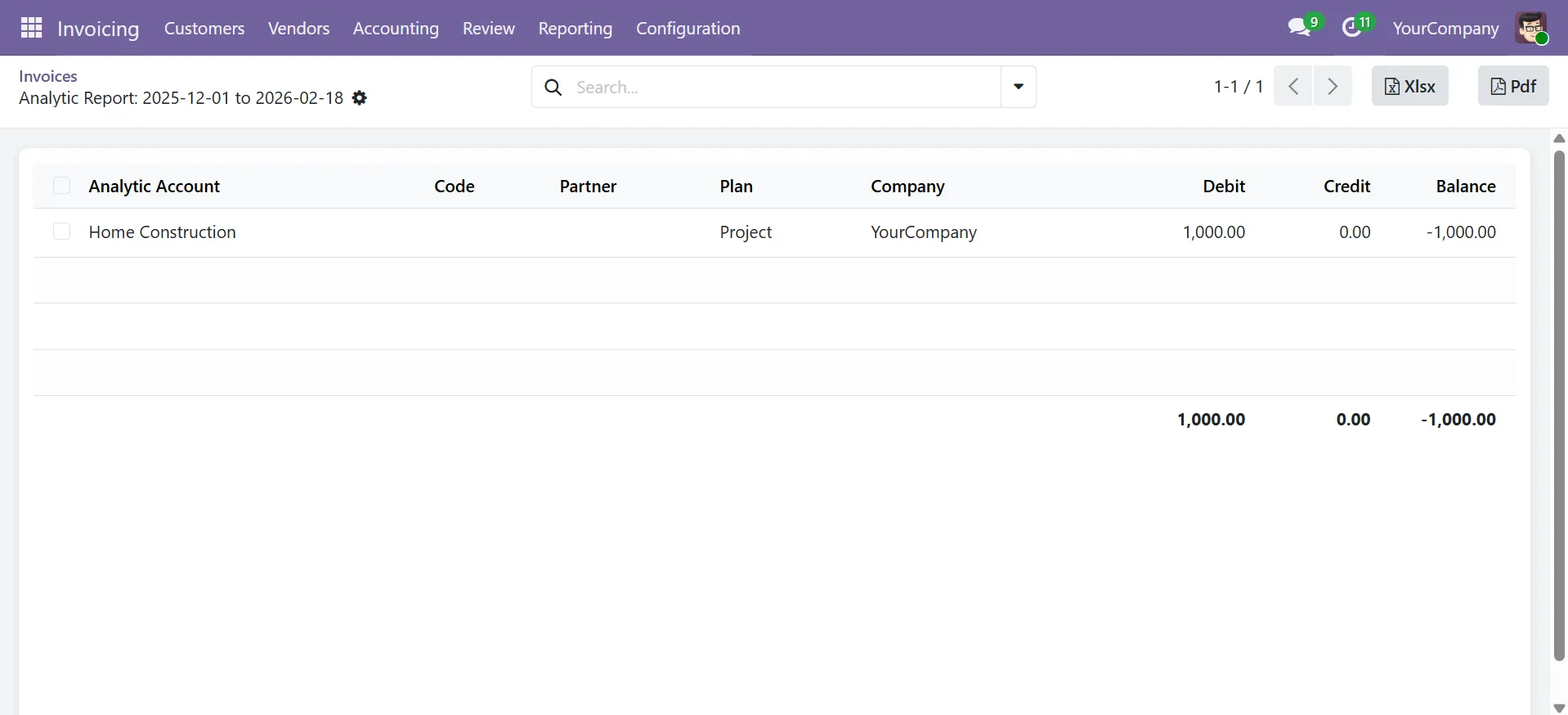 Analytic Summary report in Odoo