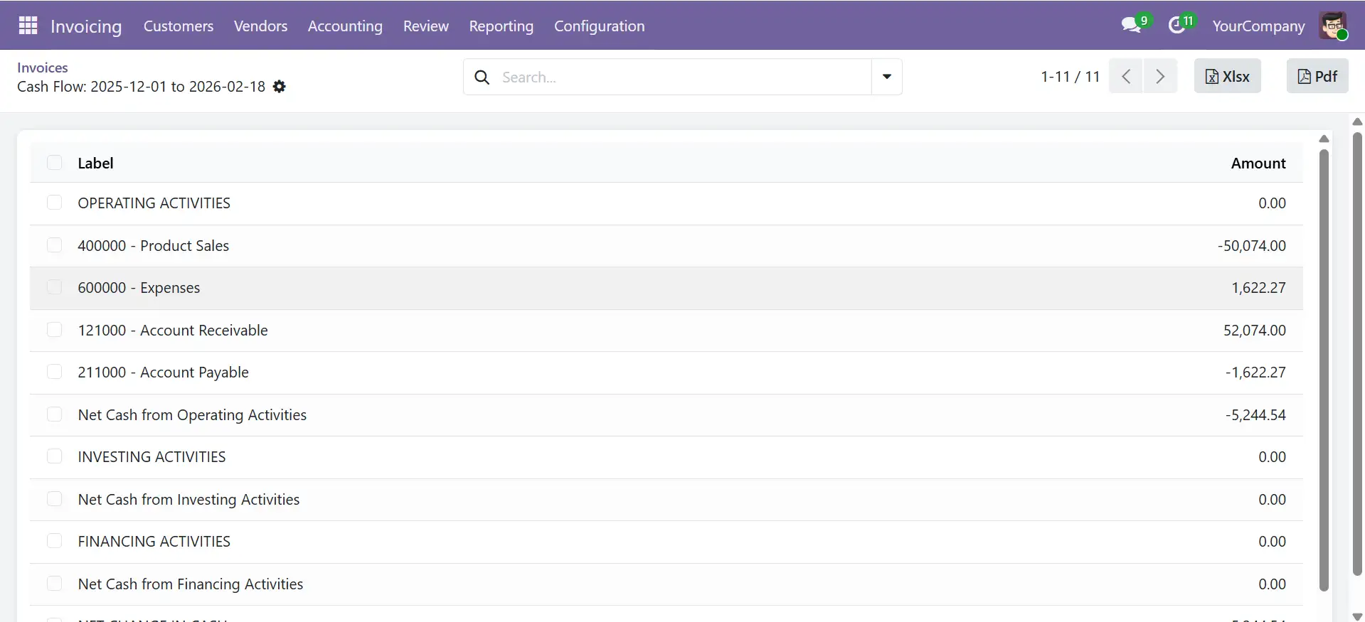 Cash Flow Statement report in Odoo