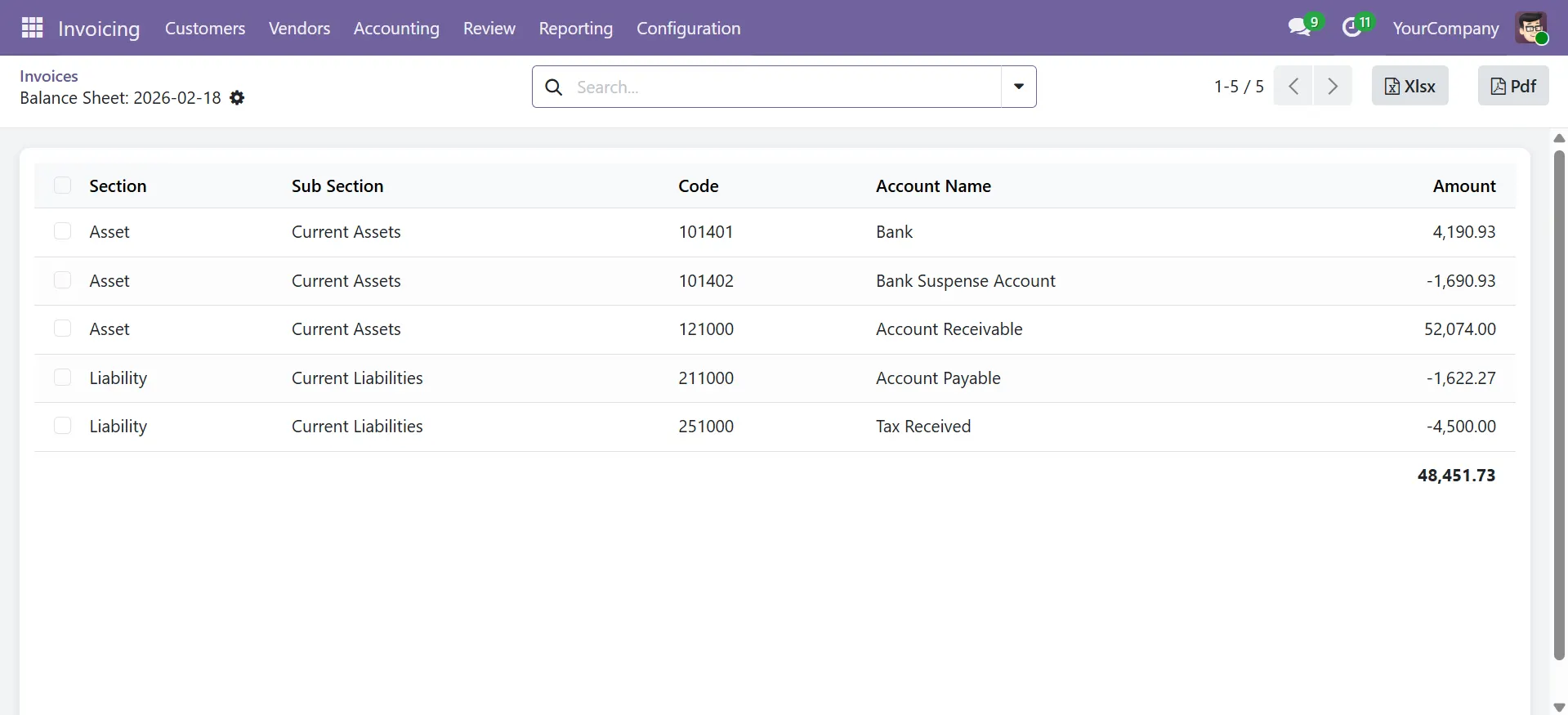 Balance Sheet report in Odoo