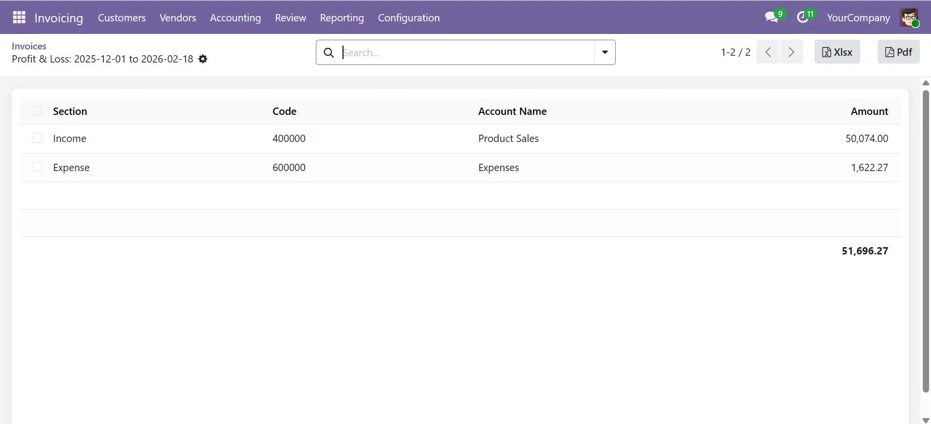 Profit and Loss report in Odoo