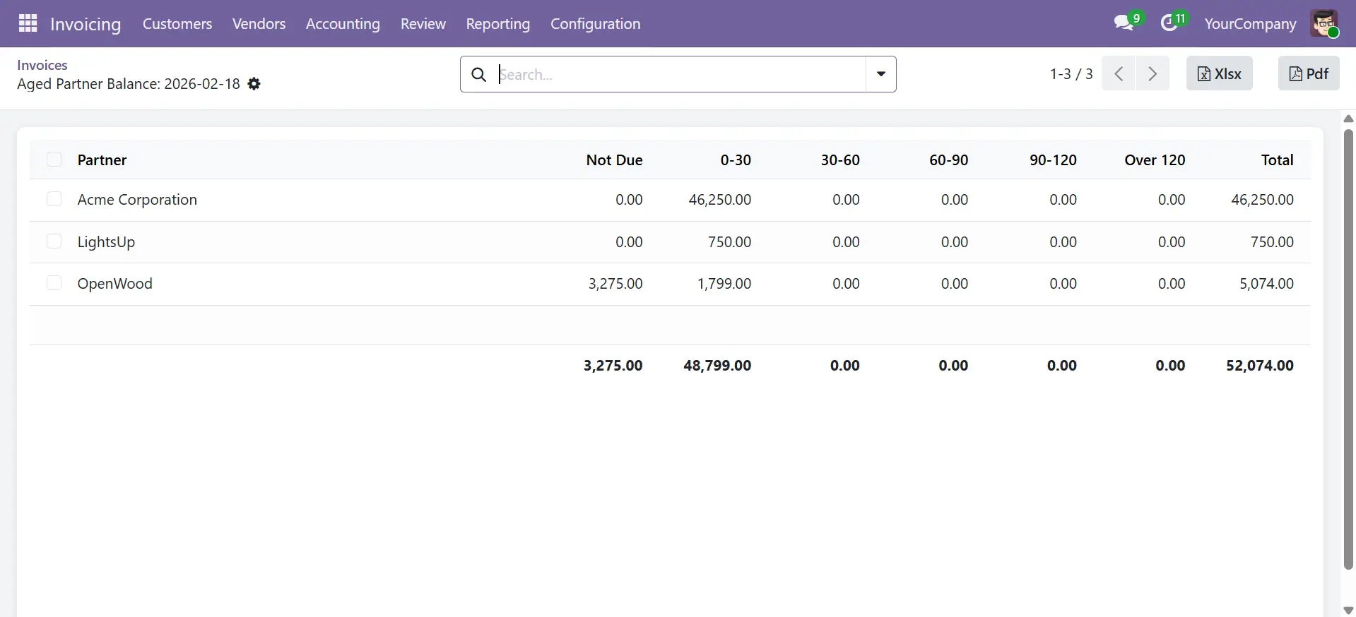 Aged Partner Balance report in Odoo