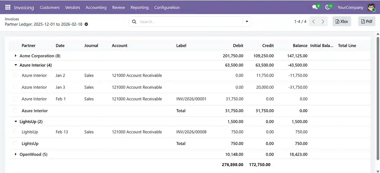 Partner Ledger report in Odoo