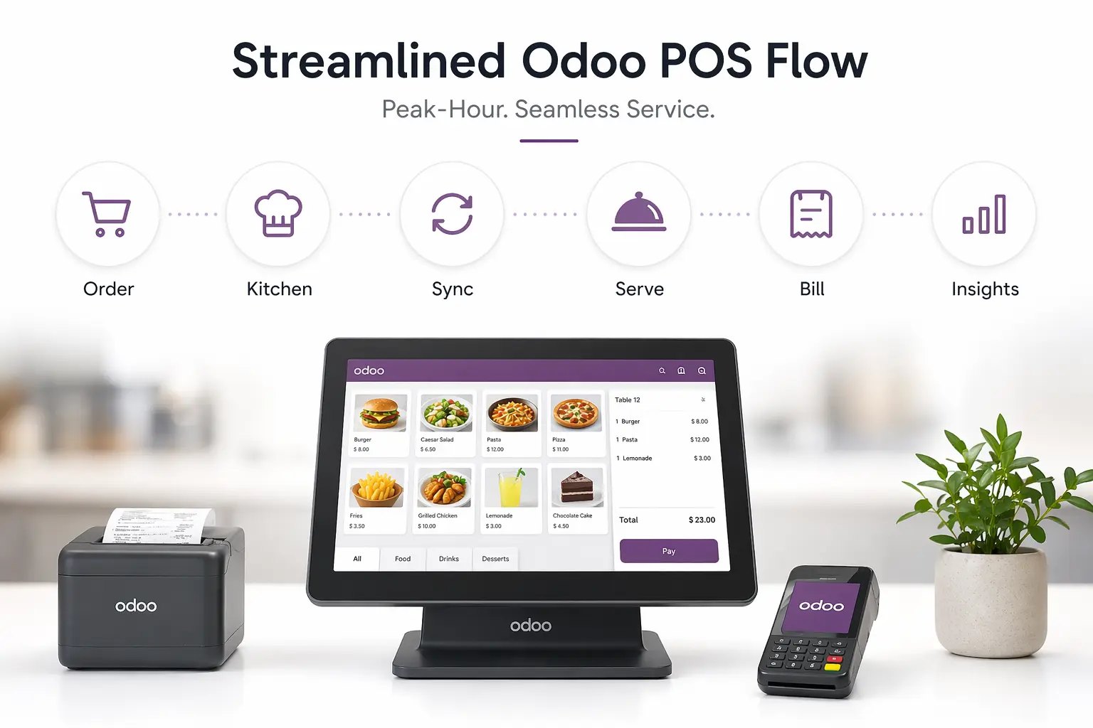 Fitbar Italian restaurant Odoo POS workflow case study