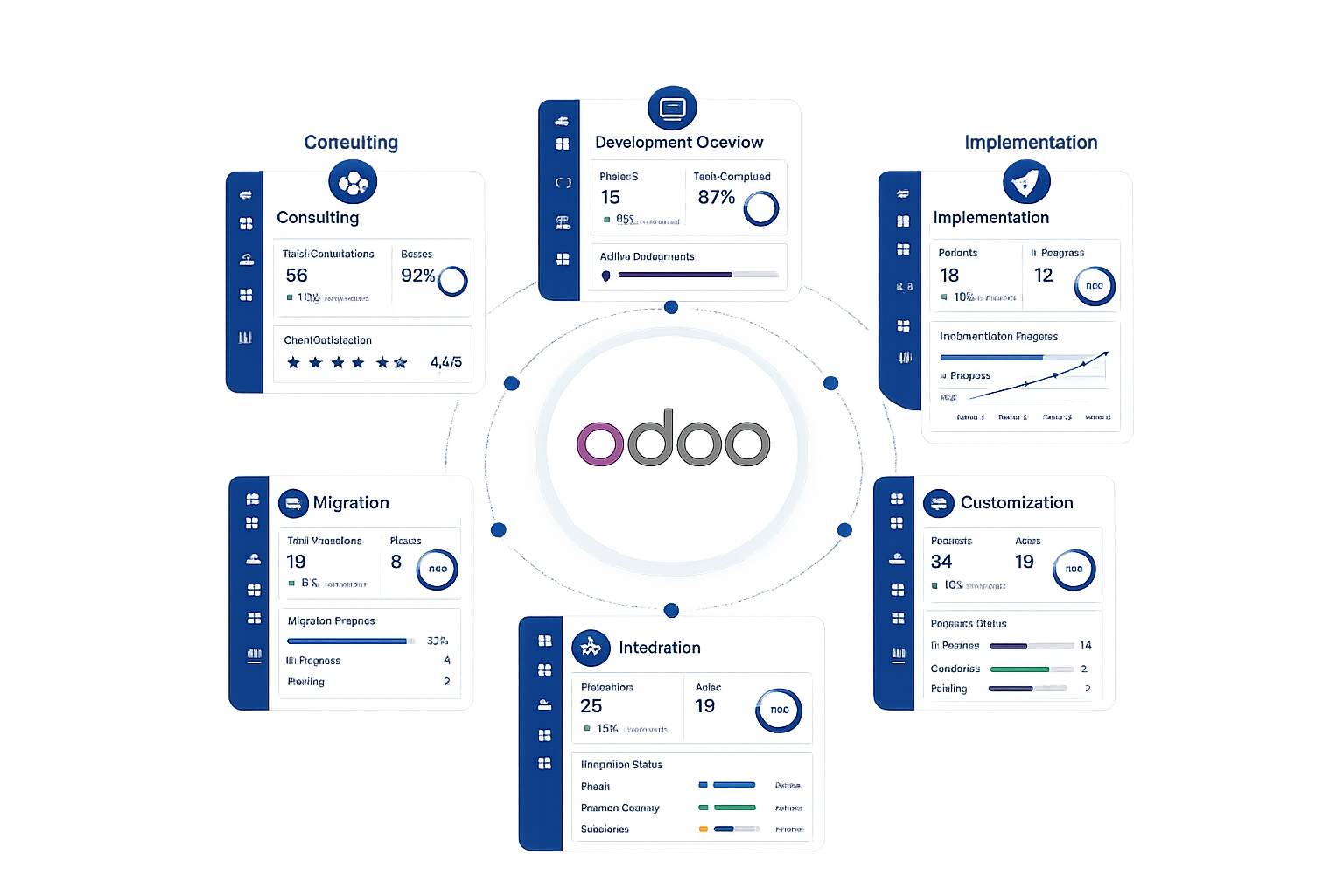 SDLC Corp team delivering Odoo ERP implementation services