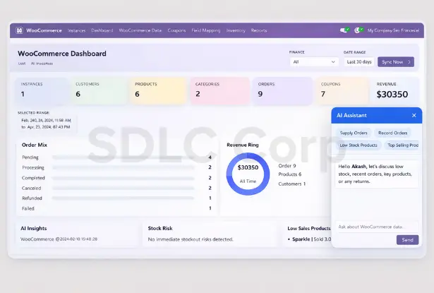 Odoo WooCommerce dashboard showing synced store data and reporting insights