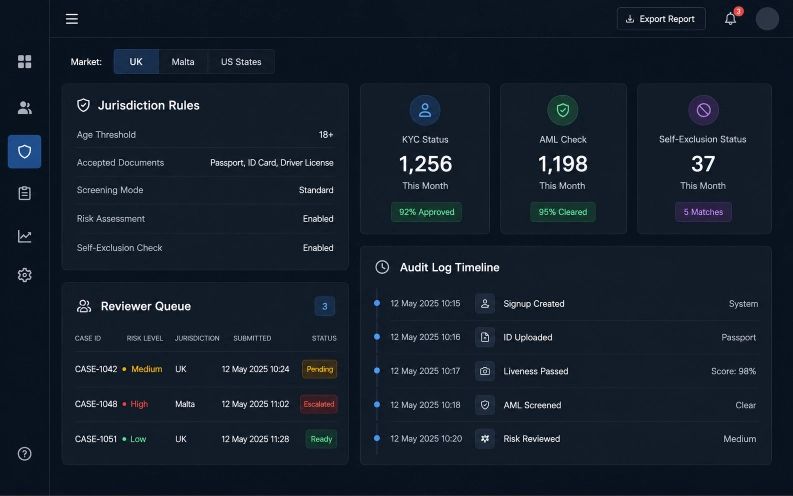 iGaming KYC audit trail dashboard with jurisdiction rules, verification status, AML checks, self-exclusion status, and reviewer queue