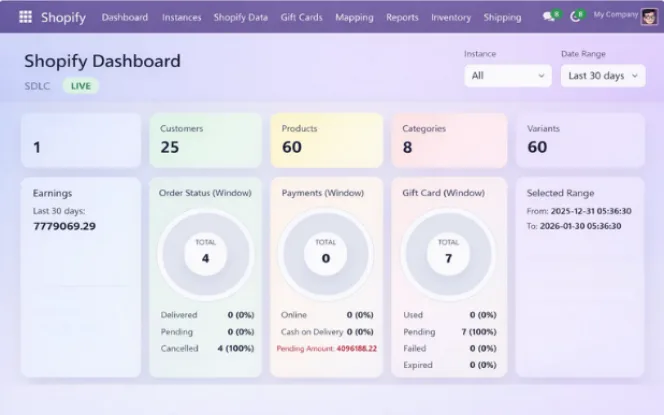 Shopify Odoo integration dashboard showing synced orders inventory customers and operations data